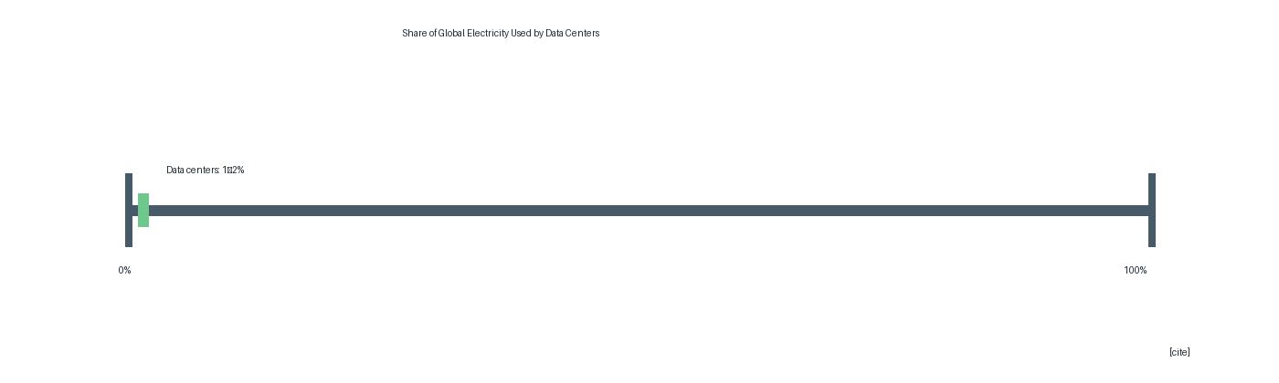 Global electricity scale indicator